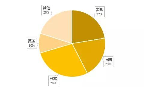 资料来源：中汽协，天风证券研究所