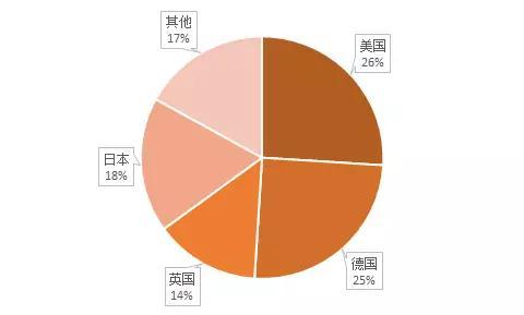 资料来源：中汽协，天风证券研究所