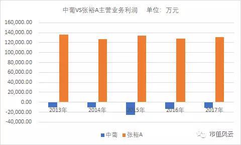 （数据来源：根据东方财富Choice数据整理）