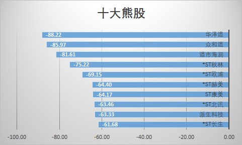2、板块TOP10:行业板块全线飘红 “吃”“喝”是主流