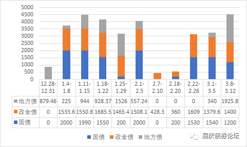 gdp怎么影响债券利率_负利率主权债券问世(2)