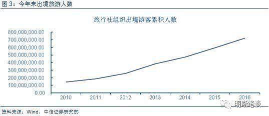 中信证券:个税改革对消费的影响有多大?