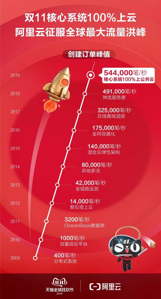 「环亚娱乐相关」你单身的原因 央行副行长帮你找到了