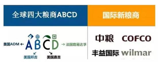 民以食为天--从贸易战来看中美粮食之战