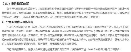 上海银行连续20个交易日破净 股票触发稳定股