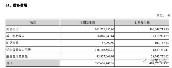  来源：公司年报