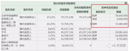 董事会格局