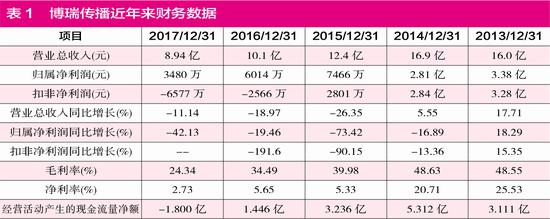(上图可点击放大)