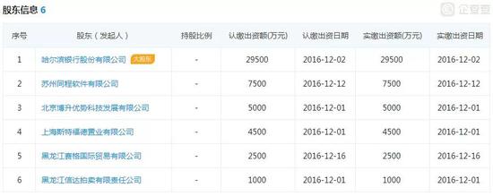 2、2018年上半年盈利情况：0.19亿元。