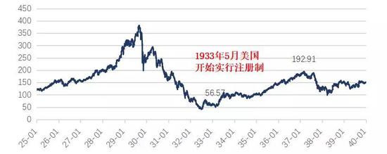 资料来源:wind,如是金融研究院