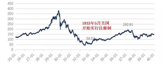 资料来源：wind，如是金融研究院