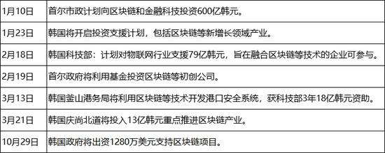 （制表：互链脉搏研究院）