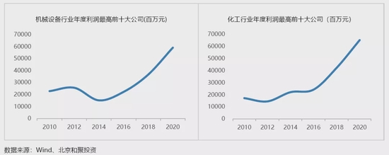 和聚投资2022年度策略:缺乏系统性上行机会 自下而上寻找赛手