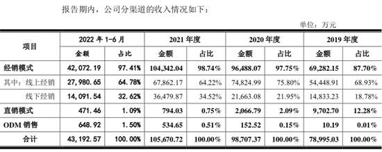 和肖战代言的倍轻松打专利战后，王一博代言的SKG要上市了