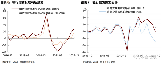 美联储会加息50个基点吗?