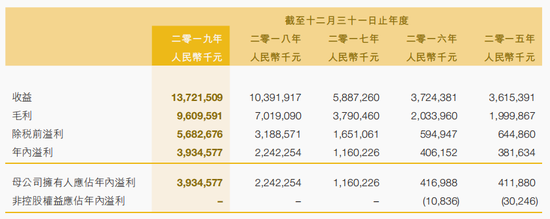 飞鹤婴儿奶粉卖不动了，“奶粉茅”的神话褪色？