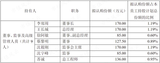 高端化有成效，募投项目不及预期！久立特材：净利润12.9亿，投资收益贡献5.3亿