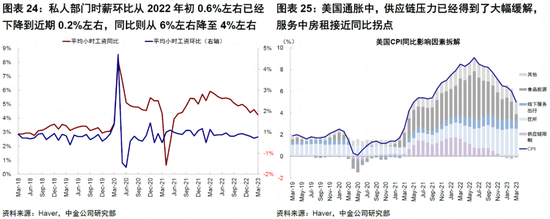 美国居民还有多少“钱”来支持复苏？