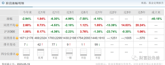 招商基金苏燕青“一拖十四”半数亏损，新发基金还敢买吗？