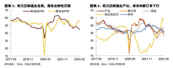 FOMC前瞻：加息暂缓，关注经济预测