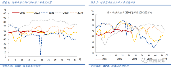 国盛宏观:地产仍下行,放松在路上
