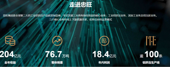 中国忠旺破产悲剧正在重演？行业遇冷，中期业绩暴跌69%，中国宏桥：650亿债务缠身，现金流几近枯竭