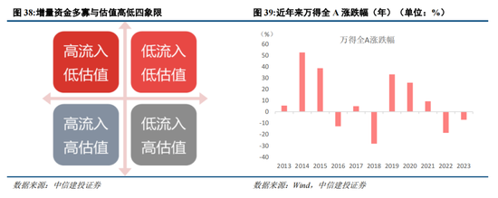 中信建投：2024年下半年A股有望转牛 可关注低估值大盘股估值修复机会（全文）