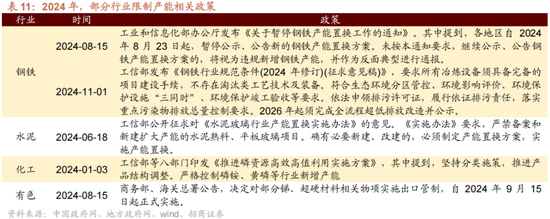 招商策略A股2025年投资策略展望:政策、增量资金和产业趋势的交响乐 第32张 招商策略A股2025年投资策略展望:政策、增量资金和产业趋势的交响乐 第32张