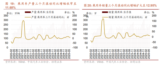 招商策略:中报业绩预告下选股思路和反内卷对A股的影响 第21张 招商策略:中报业绩预告下选股思路和反内卷对A股的影响 第21张