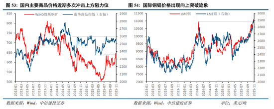 中信建投2026年A股投资策略展望:慢牛新征程
