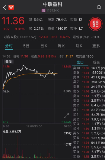 中国挖掘机又火了:工程机械板块盘中震荡走高 多只A股涨停