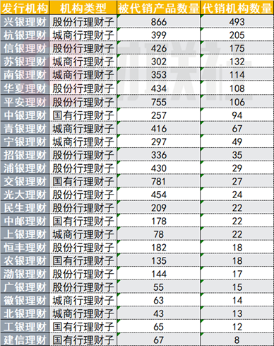 (资料来源:法询金融,财联社整理)
