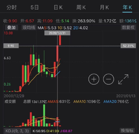 中国挖掘机又火了:工程机械板块盘中震荡走高 多只A股涨停