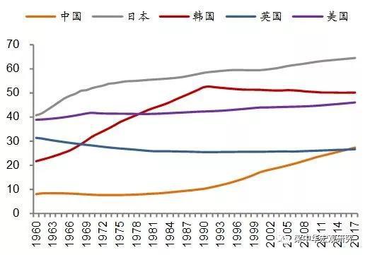 来源:World Bank,中泰证券研究所