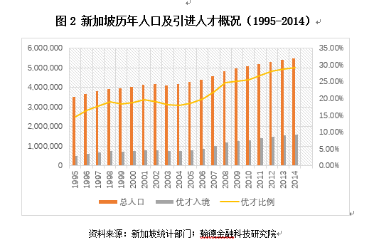 人口城镇化问题_人口问题图片