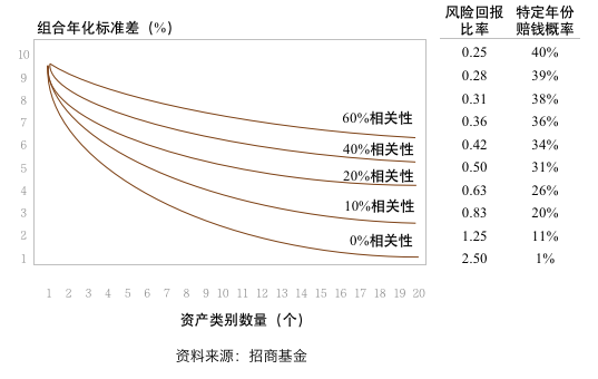 图解当前形势下的居民资产配置