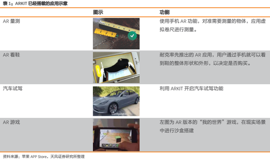 2． 《头号玩家》刷屏，打开AR/VR游戏想象空间