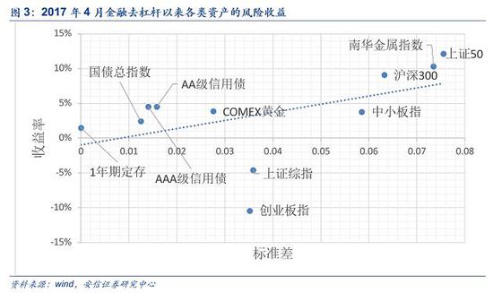 安信策略:A股处震荡寻底阶段 增配公用事业、