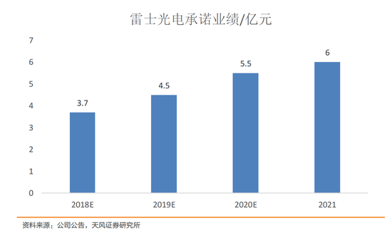 证券研究报告：