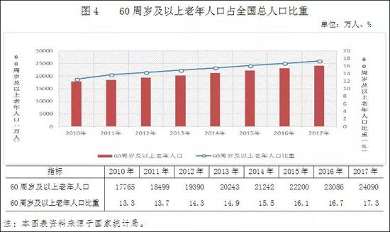 中国人口会越来越少_为什么有些城市人口越来越少 房价越来越高