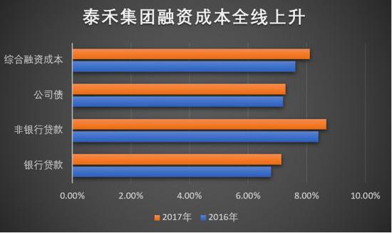 数据来源:历年财报 制图:叶檀财经
