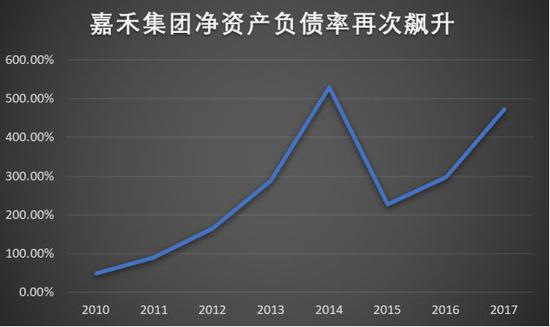 数据来源:历年财报 制图:叶檀财经