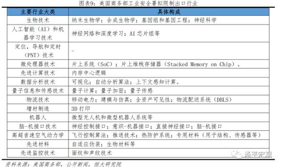 任泽平:日本韩国应对美国高科技遏制的启示
