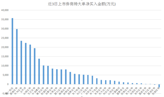 图片来源：Choice数据