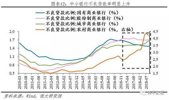 3.2 资本逐渐成为限制中小银行授信的重要原因