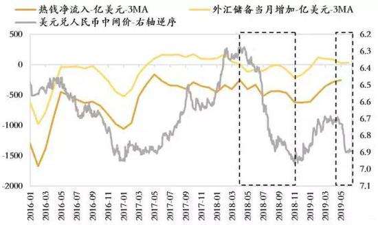 数据来源：Wind， 如是金融研究院