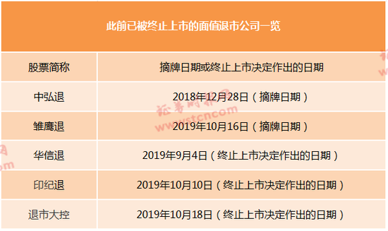 网上彩票投注记录怎么删除|汉堡王的中国特许经营商据悉考虑在香港上市