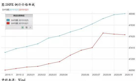 平台壹定发,专家快评ST康美财务造假