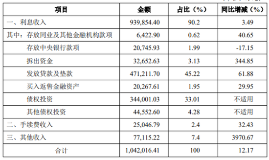 图片来源:重庆三峡银行2019年年报