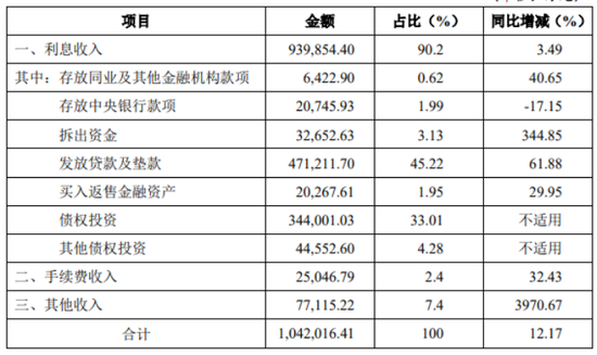 图片来源：重庆三峡银行2019年年报